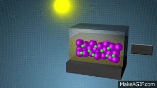 Organic Photovoltaics (solar cell) animation in HD on Make a GIF Organic Photovoltaics (solar cell) animation in HD on Make a GIF