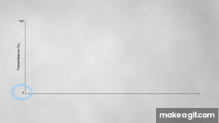 Spectral Database Gif Infrared Spectroscopy for Visual Learners on Make a GIF