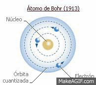 Modelo Atomico De Bohr On Make A Gif