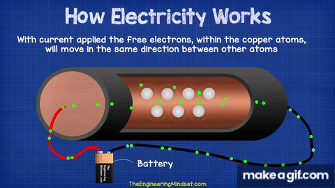 How ELECTRICITY works - working principle on Make a GIF