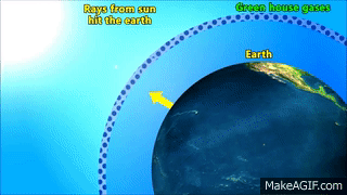 Global Warming Green House Effect Ozone Layer Video For Kids On Make A Gif