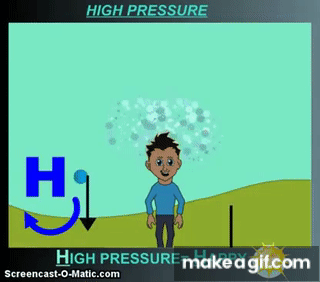 high and low pressure animation