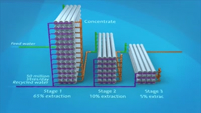 How does reverse osmosis work? on Make a GIF