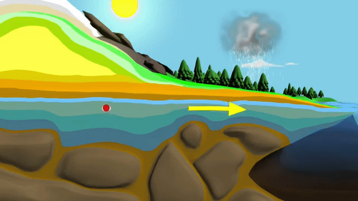 ultimate water cycle part 4 on Make a GIF