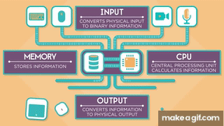 How Computers Work: CPU, Memory, Input & Output on Make a GIF