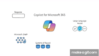 Copilot Studios Explained By Microsoft On Make A Gif
