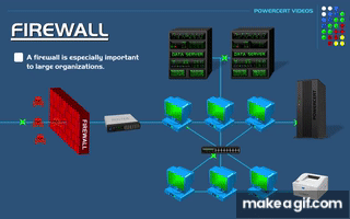 What is a Firewall? on Make a GIF