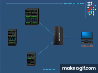 How a DNS Server (Domain Name System) works. on Make a GIF How a DNS Server (Domain Name System) works. on Make a GIF