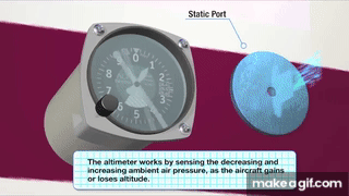 How It works Altimeter on Make a GIF