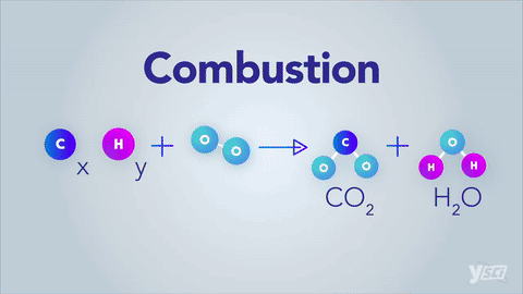 Types of Chemical Reactions on Make a GIF