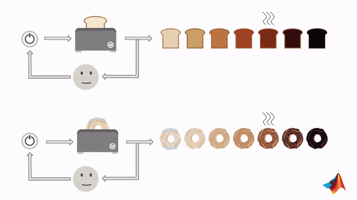 Control Systems on Make a GIF