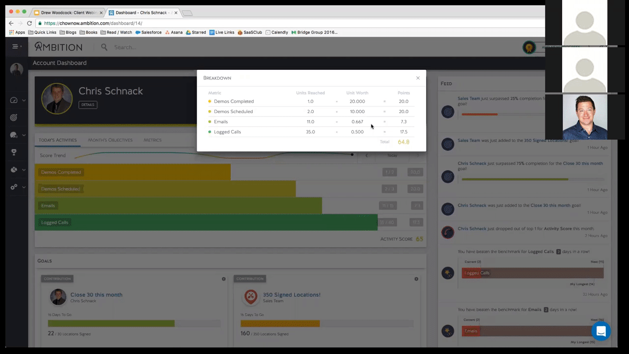 inside sales activity kpis