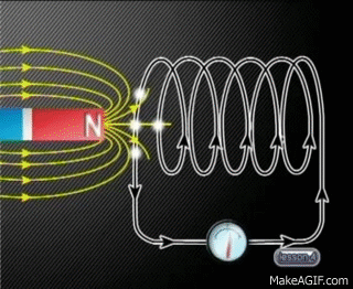 Physics - Electromagnetism: Faraday's Law on Make a GIF