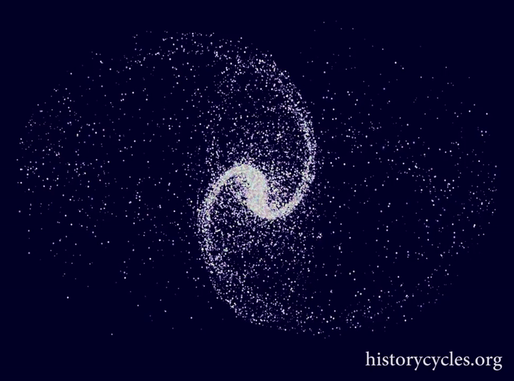 Movement Of Stars In A Spiral Galaxy On Make A Gif