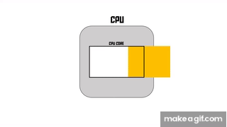 What Exactly Are Hyper Threading And Smt Akio Tv On Make A Gif What Exactly Are Hyper Threading And Smt Akio Tv On Make A Gif