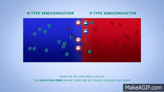 P N Junction Solar Cells On Make A GIF