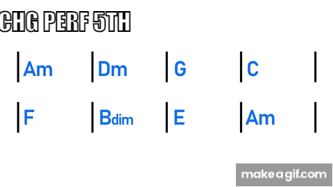 what songs use the circle of fifths
