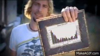 Look At This Graph On Make A Gif