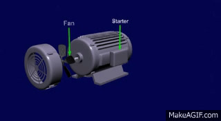 AC Motor Animation Video