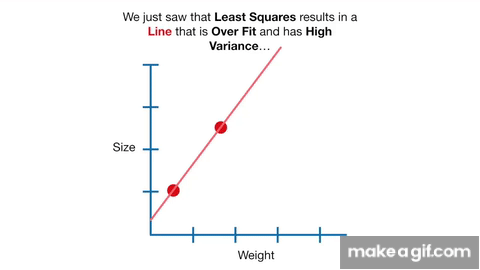 Regularization Part 1 Ridge L2 Regression On Make A Gif Regularization Part 1 Ridge L2 Regression On Make A Gif