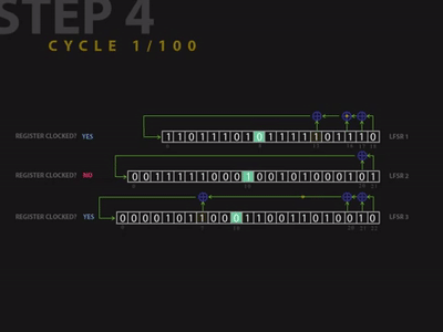 A5/1 STREAM CIPHER in GSM cellular networks - animation of how it works on  Make a GIF