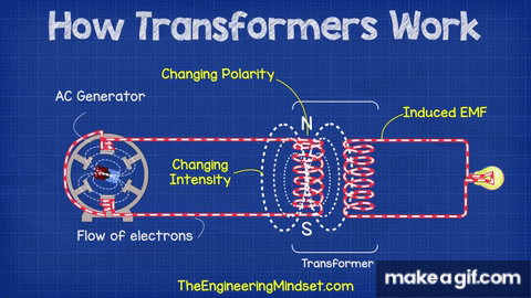 How does a Transformer work - Working Principle electrical engineering on  Make a GIF