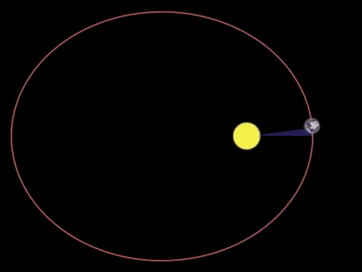 Kepler's Second Law on Make a GIF