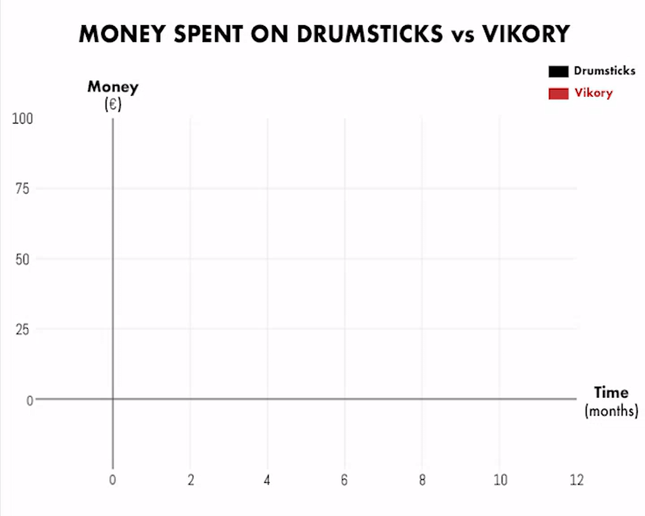 Comparison Graph Vikory