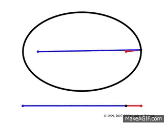 Ellipse Animation (Courtest of MSCD) on Make a GIF