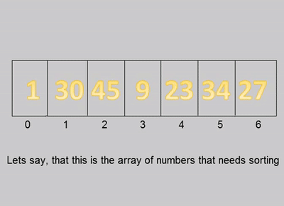How to Bucket Sort on Make a GIF