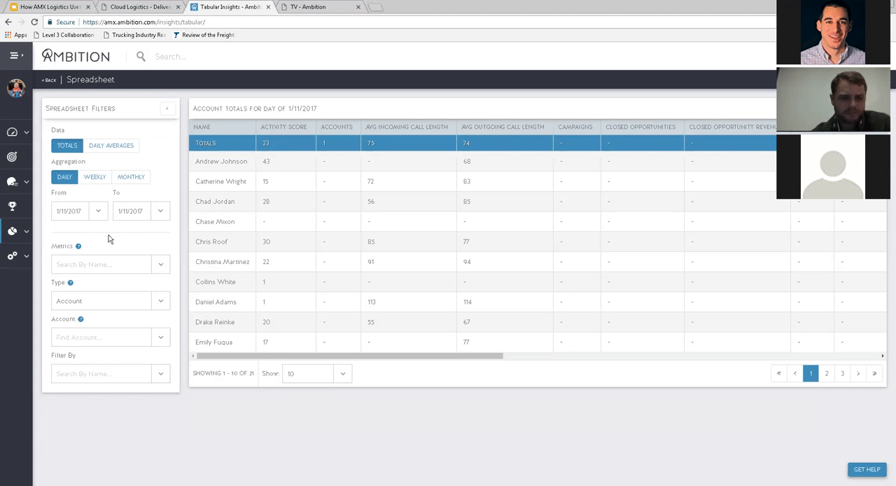 advanced sales metrics