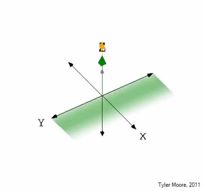Inversion Recovery Attenuation 3 on Make a GIF
