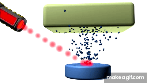 Pulsed Laser Deposition PLD Explained With Animations on Make a GIF Pulsed Laser Deposition PLD Explained With Animations on Make a GIF