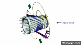 How Does An Induction Motor Work Animated Gif Images
