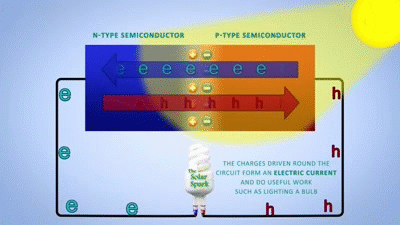 P N Junction Solar Cells On Make A GIF