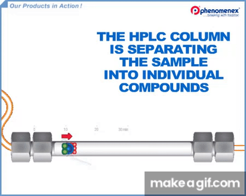 How HPLC Columns Work on Make a GIF
