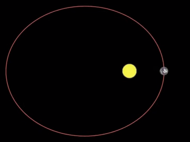 Орбита Меркурия вокруг солнца гиф. Эллиптическая Орбита вокруг солнца. Эллиптическая Орбита земли. Движение планет по эллипсу.