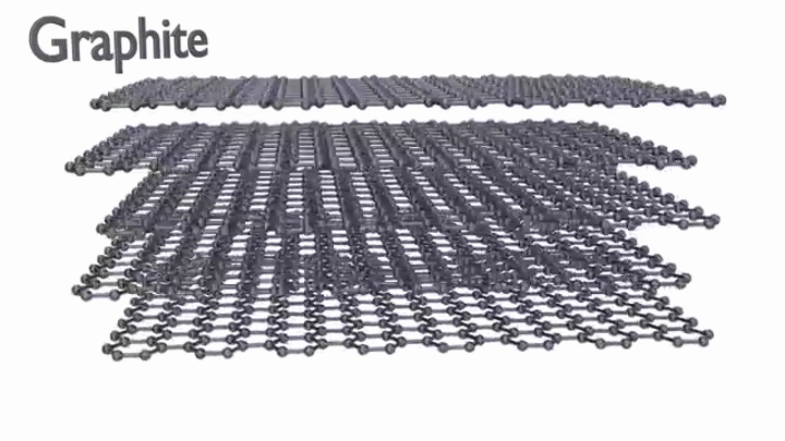 90 Second Animation of the Carbon Allotropes on Make a GIF