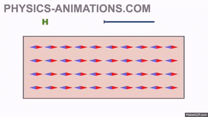 511 - Magnetostriction. on Make a GIF