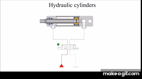 How does a hydraulic cylinder work? 