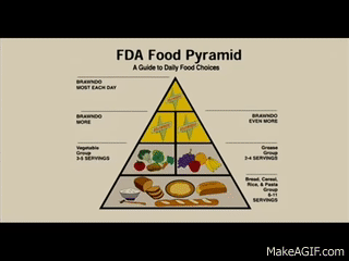 Brawndo food pyramid on Make a GIF