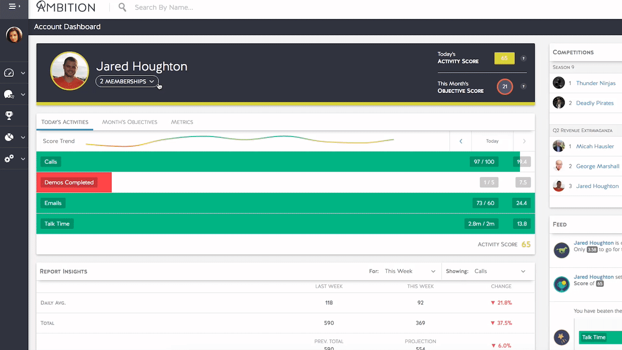 sales leaderboard metrics