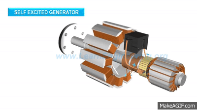 How does an Alternator Work ? on Make a GIF How does an Alternator Work ? on Make a GIF