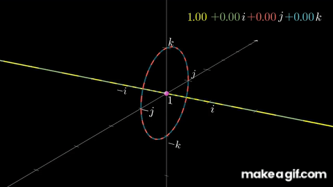 Visualizing Quaternions 4d Numbers With Stereographic Projection On Visualizing Quaternions 4d Numbers With Stereographic Projection On