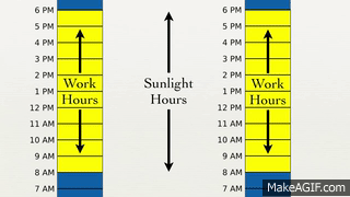 Daylight saving time, explained