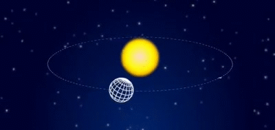 Resultado de imagen para movimiento de traslacion gif