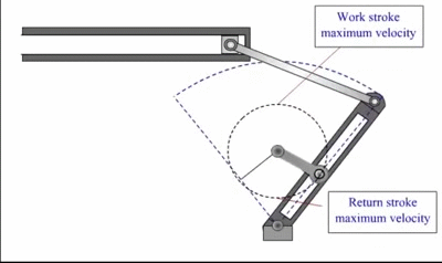 Quick return mechanism on Make a GIF Quick return mechanism on Make a GIF