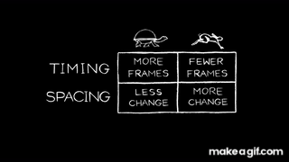 Animation basics: The art of timing and spacing - TED-Ed on Make a GIF