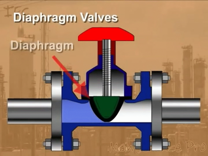 Process Techonology Diaphragm Valves on Make a GIF
