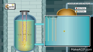 Nuclear Reactor - Understanding how it works | Physics Elearnin on Make a GIF Nuclear Reactor - Understanding how it works | Physics Elearnin on Make a GIF
